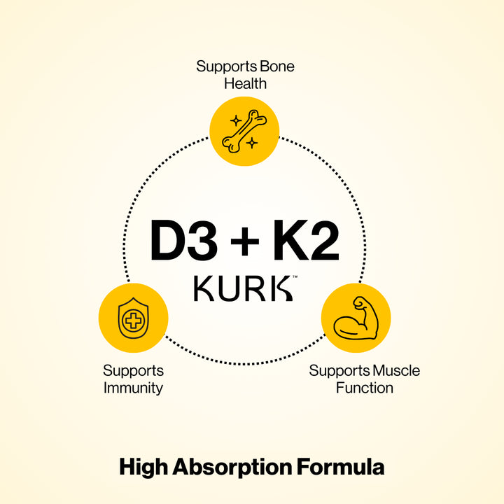 KURK Bestsellers Bundle