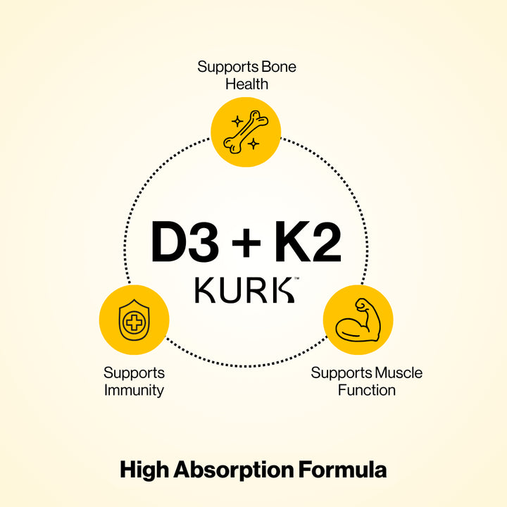 KURK Vitamin D3+K2 infographic