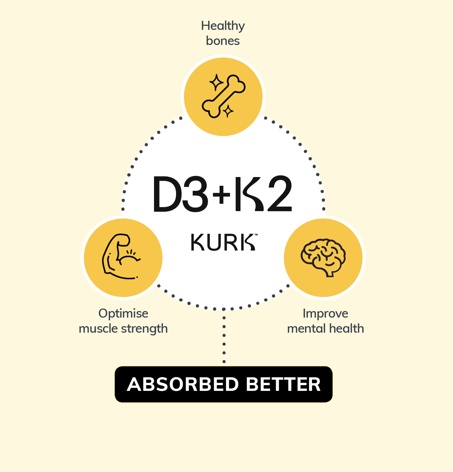 KURK Vitamin D3+K2 oral spray bottle