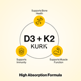 KURK Vitamin D3+K2 infographic